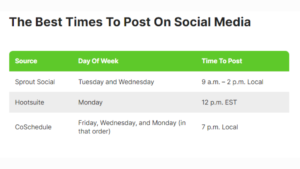 The Best Times To Post On Social Media In 2024